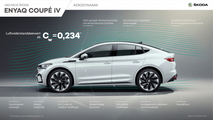 Skoda Enyaq Coupé iV (Bild: Skoda)